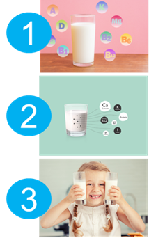 Two photos of milk with vitamins ranked one and two and an image ranked three with a young girl